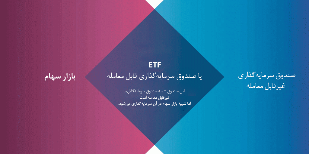 تفاوت صندوق ETF و صندوق سرمایه گذاری غیرقابل انتقال